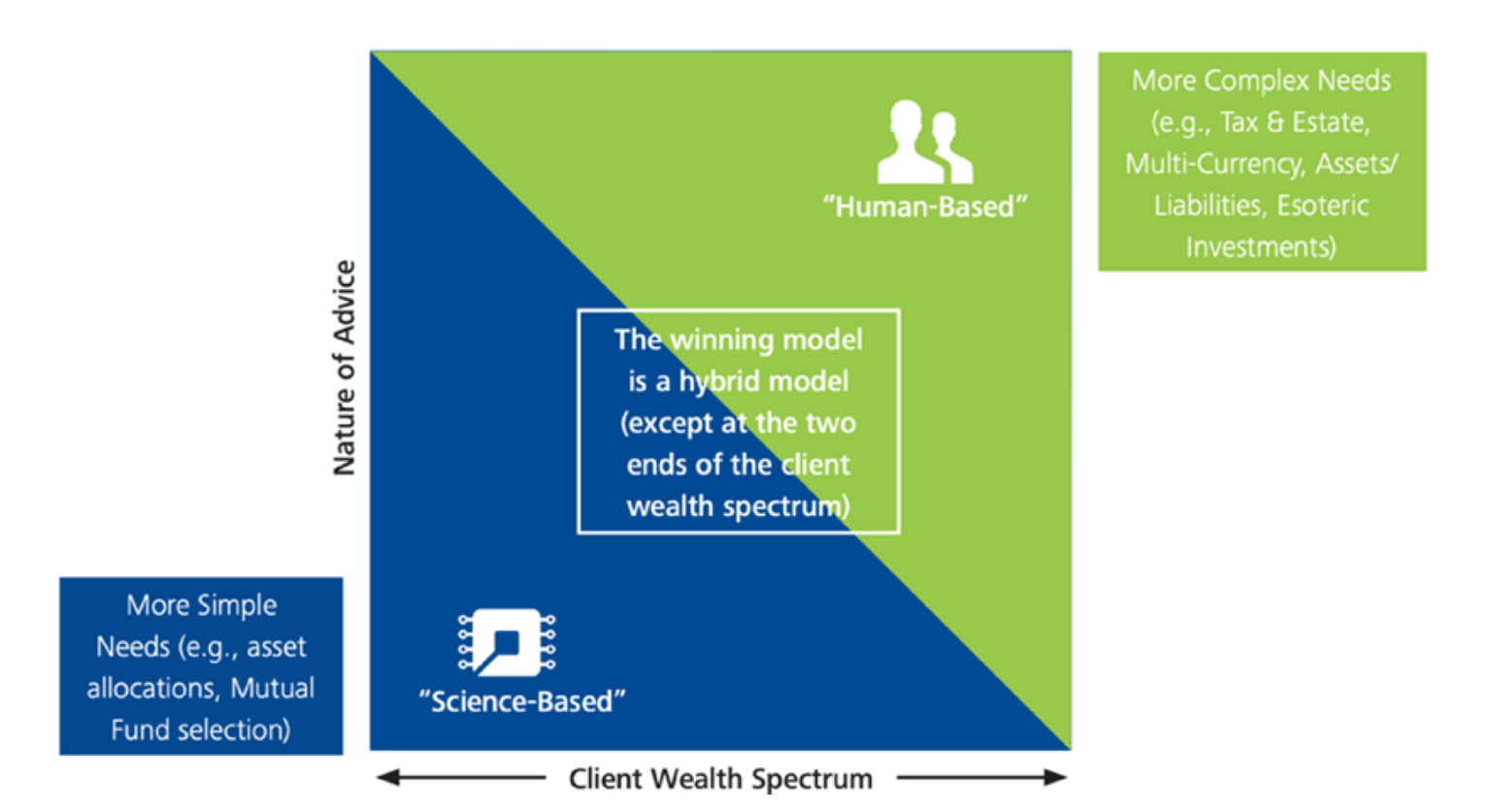 Client Wealth Spectrum