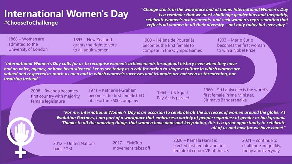International Women's Day 2021 - Evolution Partners