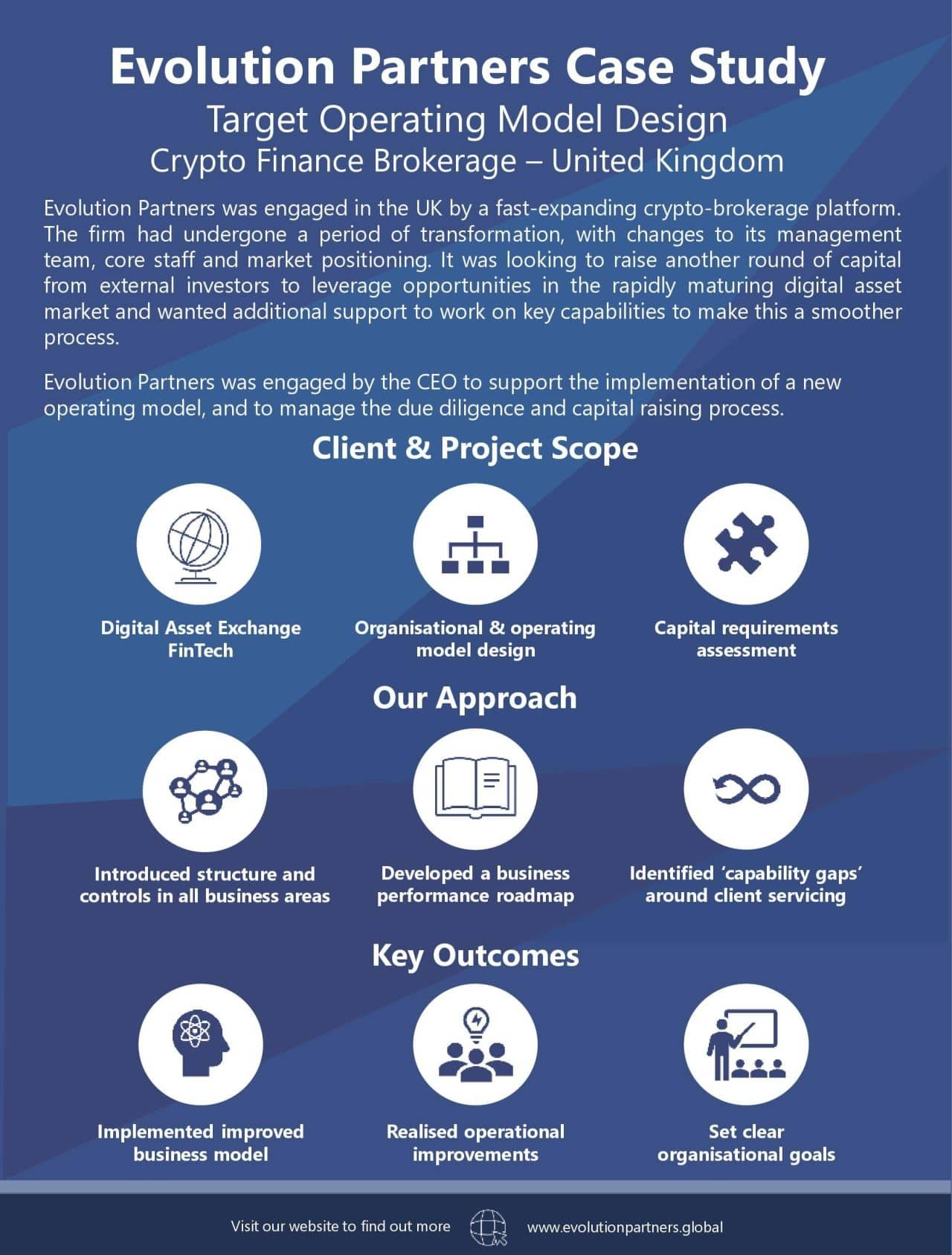 Case study - Target Operating Model Design. Crypto Finance Brokerage - United Kingdom