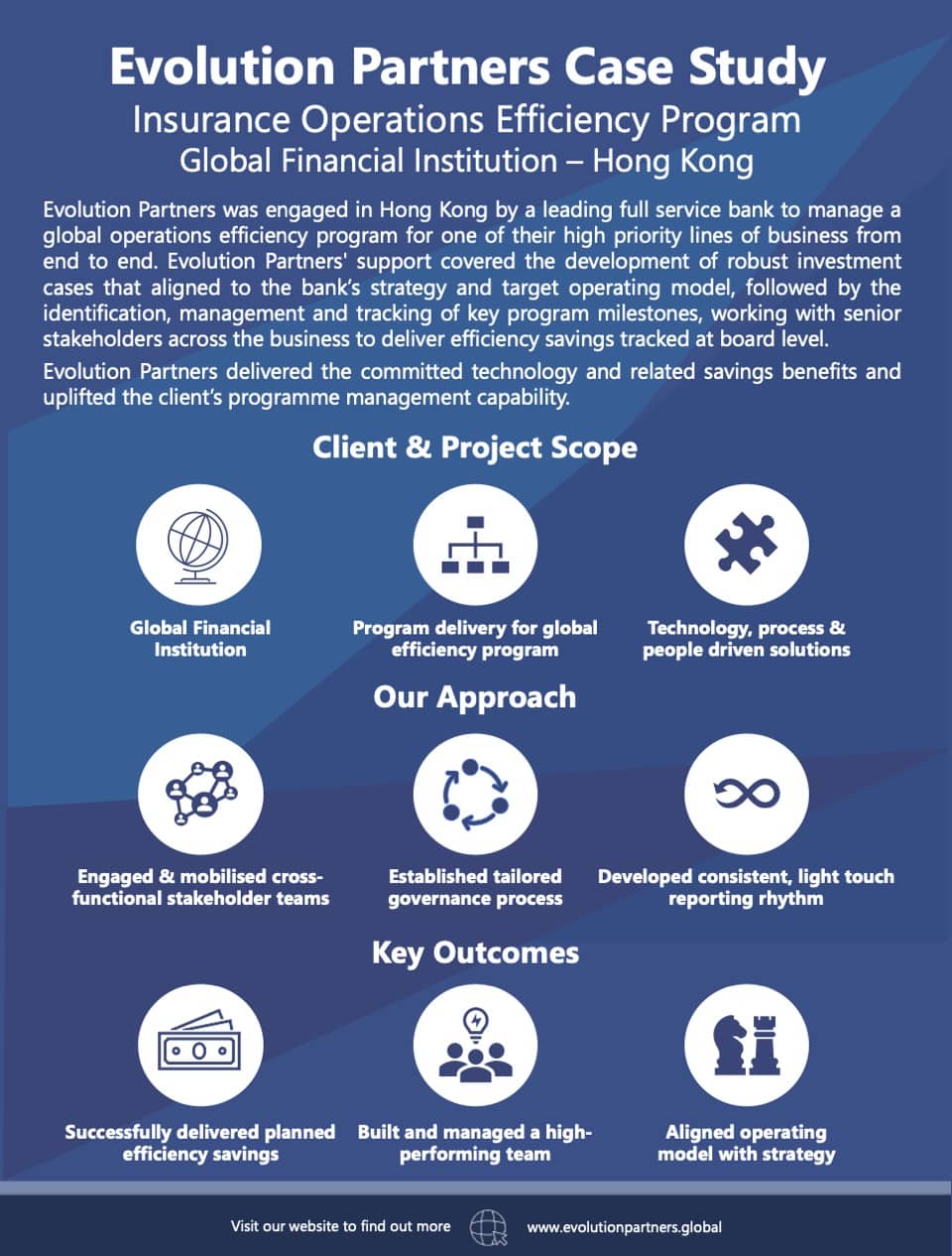 Insurance Operations Efficiency Program - Global Financial Institution - Hong Kong